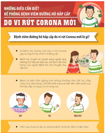 Những điều cần biết về Virus Corona